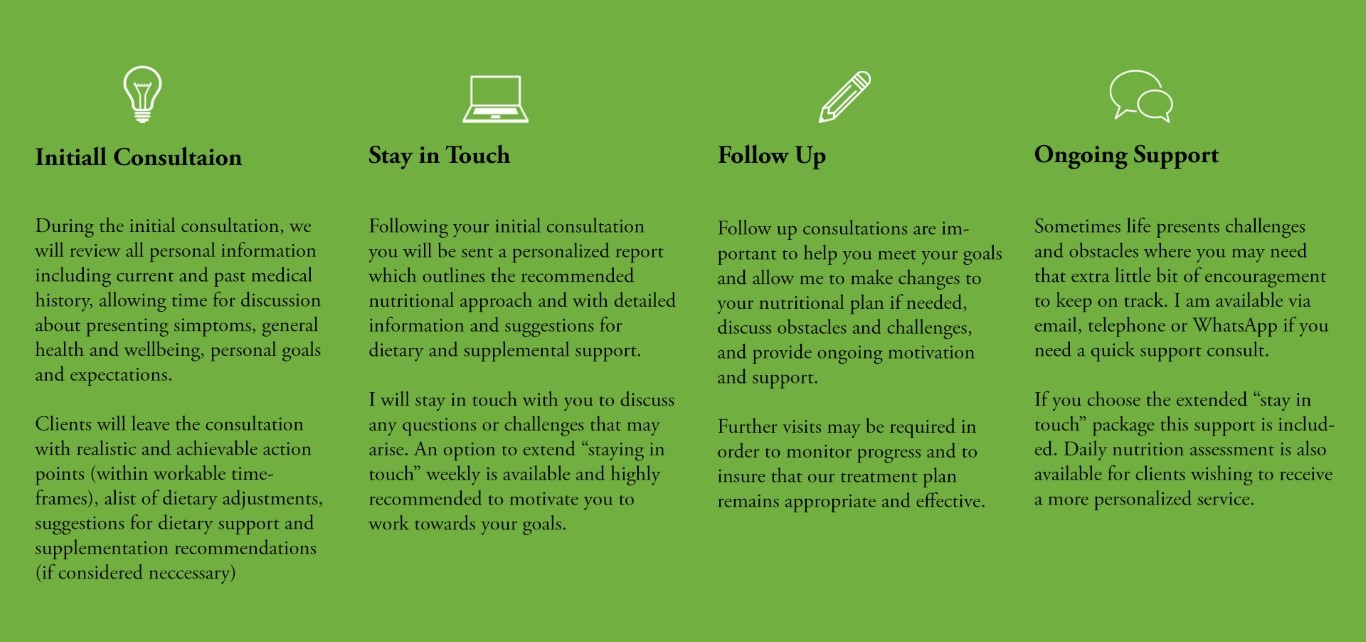 nutrition coaching process